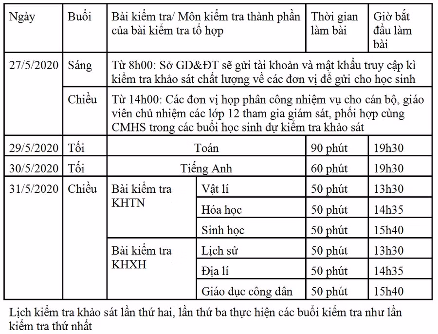 Hà Nội: Tổ chức 3 đợt thi thử THPT cho học sinh lớp 12 ảnh 1