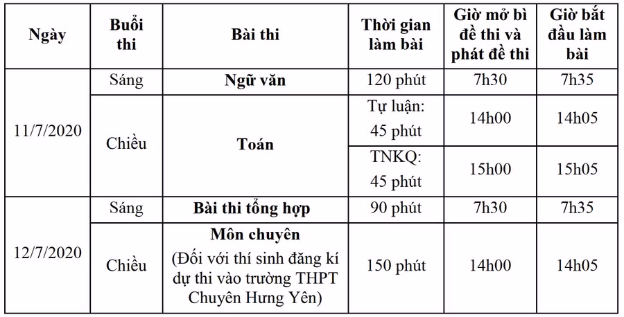 Hưng Yên: Thay đổi lịch thi tuyển sinh vào lớp 10 ảnh 1