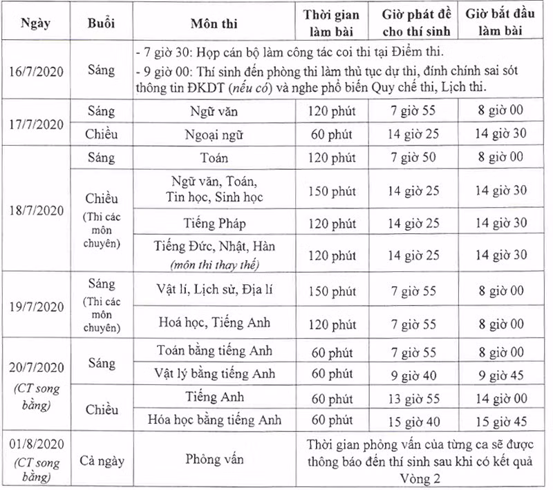 Thi lớp 10 THPT tại Hà Nội: Đề Ngoại ngữ phù hợp chương trình giảm tải ảnh 1