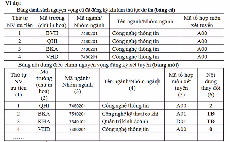 Hướng dẫn đăng ký xét tuyển vào ĐH, CĐ ngành giáo dục mầm non ảnh 3