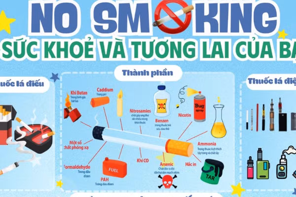 Infographic: Kĩ năng từ chối thông minh với thuốc lá 