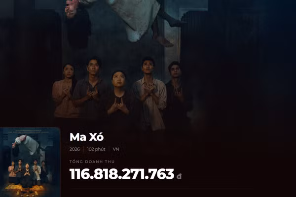 Chỉ sau 10 ngày công chiếu, “Ma xó” đã đạt doanh thu gần 117 tỷ đồng.