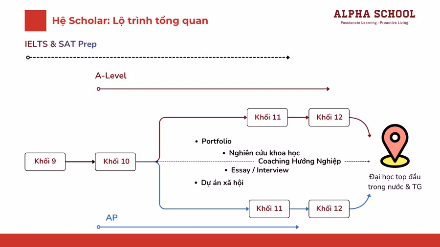 gioi-thieu-chuong-trinh-dinh-huong-quoc-te-thpt.png