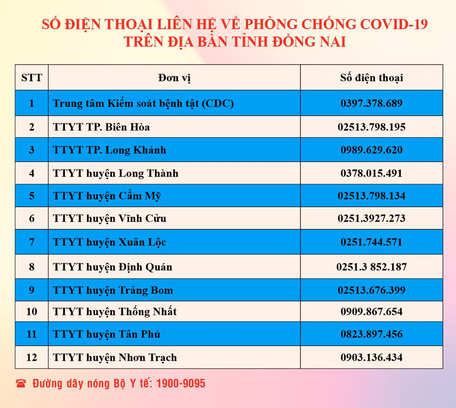 Danh sách số điện thoại liên hệ về phòng chống Covid-19 trên địa bàn tỉnh Đồng Nai. (Nguồn: CDC Đồng Nai).