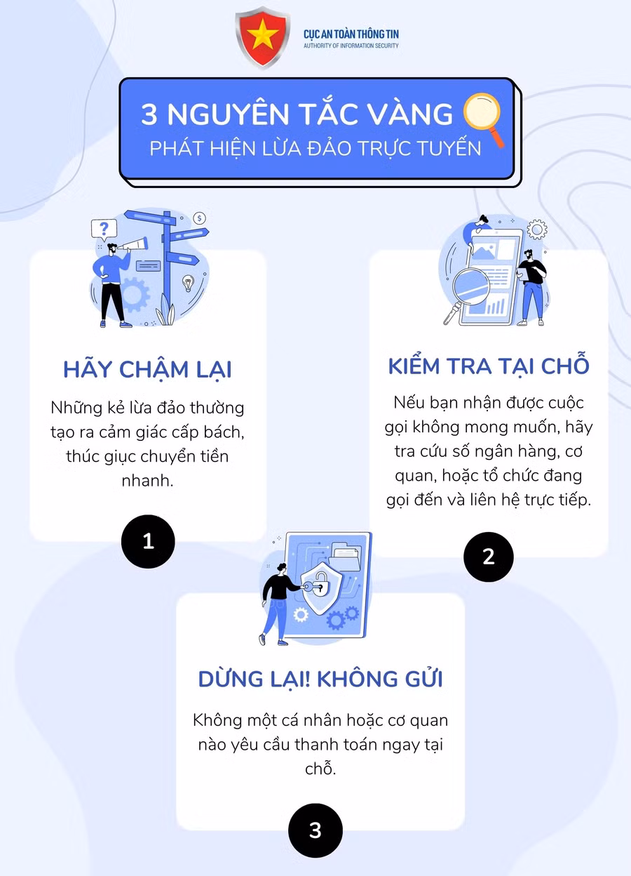 Nguyên tắc phát hiện lừa đảo trực tuyến. Ảnh: Cục An toàn thông tin, Bộ TT&TT. Nguyên tắc phát hiện lừa đảo trực tuyến. Ảnh: Cục An toàn thông tin, Bộ TT&TT.
