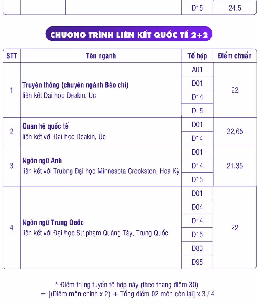 Điểm chuẩn Trường ĐH Khoa học xã hội và Nhân văn. Điểm chuẩn Trường ĐH Khoa học xã hội và Nhân văn.