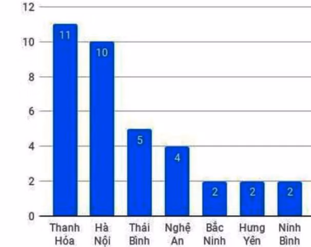 Biểu đồ các tỉnh, thành trong cả nước có thí sinh khối A đạt từ 28 điểm trở lên.