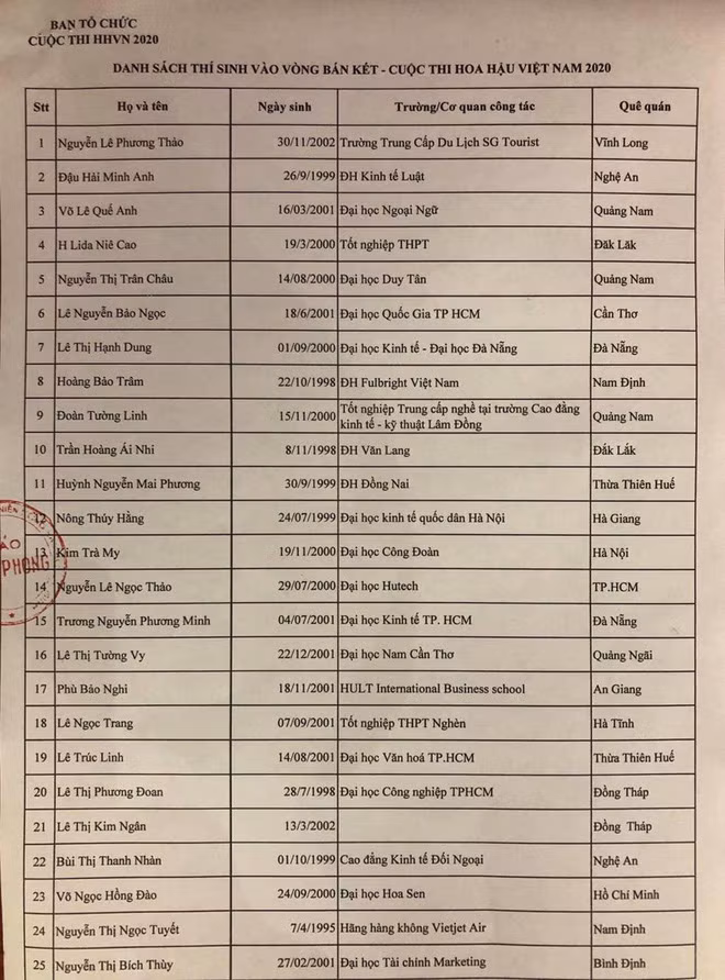 Lộ diện những thí sinh đầu tiên lọt vào Bán kết Hoa Hậu Việt Nam 2020 ảnh 6