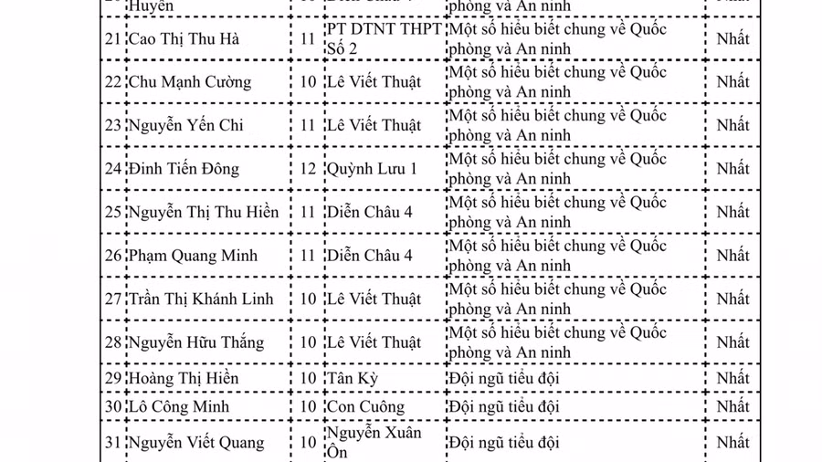 Nghệ An: Nhiều kết quả ấn tượng tại Hội thao Giáo dục Quốc phòng - An ninh ảnh 6