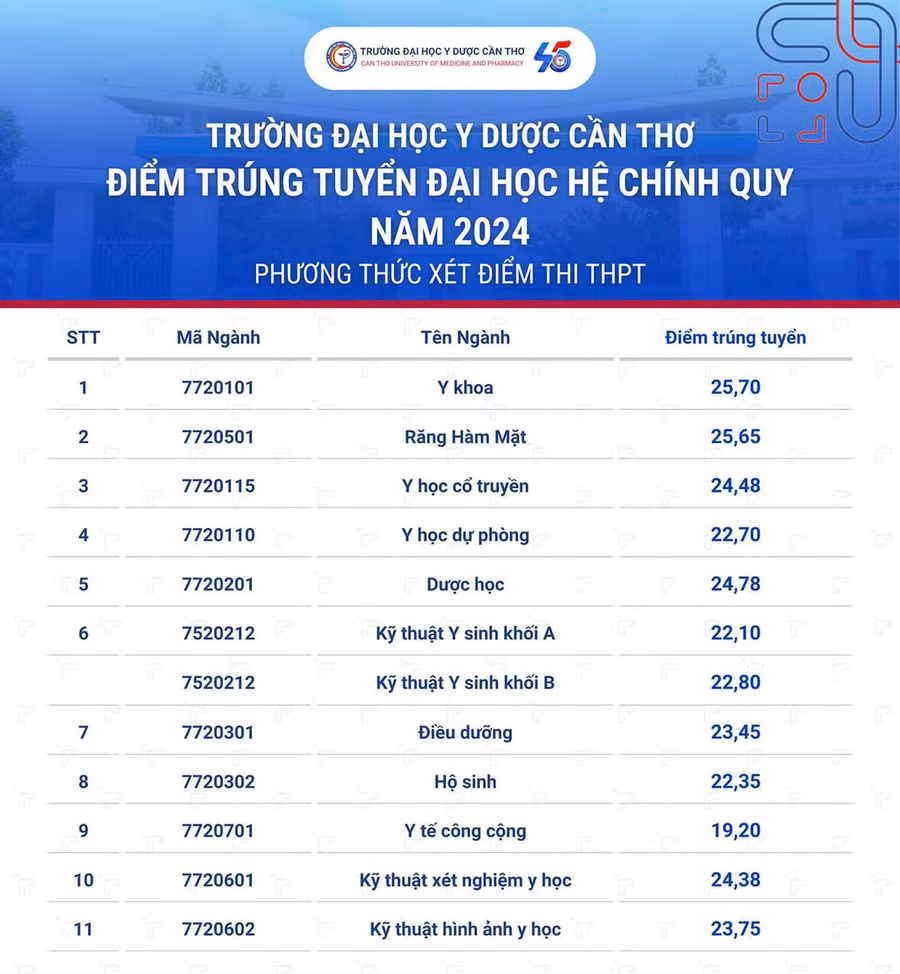 y-can-tho.jpg