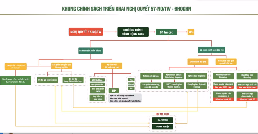 ĐHQGHN công bố 8 lĩnh vực công nghệ ưu tiên đầu tư giai đoạn 2025–2035