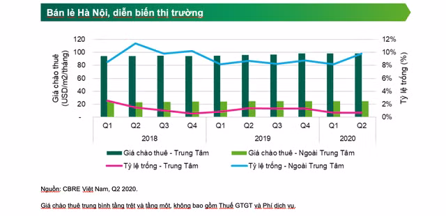 Kinh tế gặp khó, 