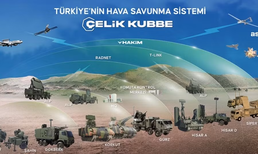 celik-kubbe-cennet-badas-analiz-940x560.jpg