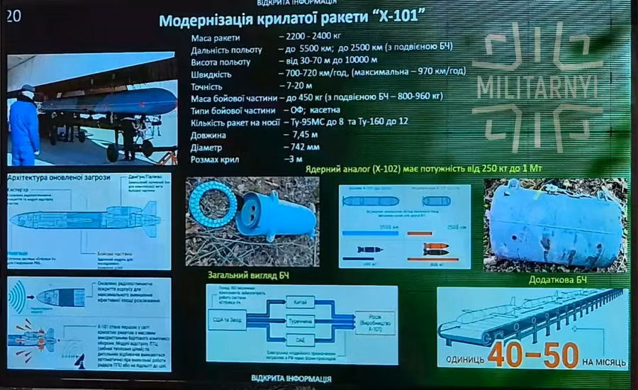 modernizatsiya-krylatoyi-rakety-h-101foto-militarnyj.jpg