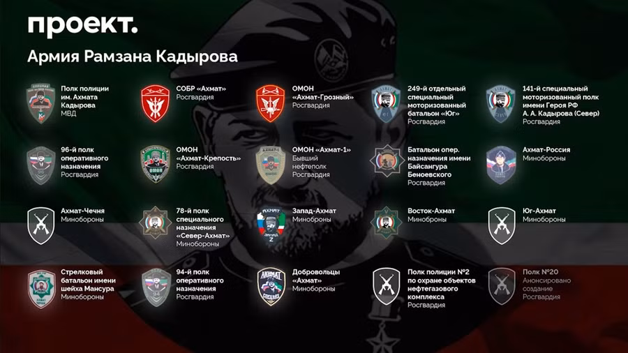 armiya-kadyrova-naprykintsi-2024-roku.jpg