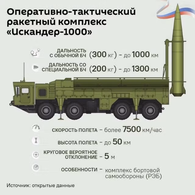 otr-iskander-1000-kitaiskaya-ocenka-95dtfbg1-1774587241t.jpg